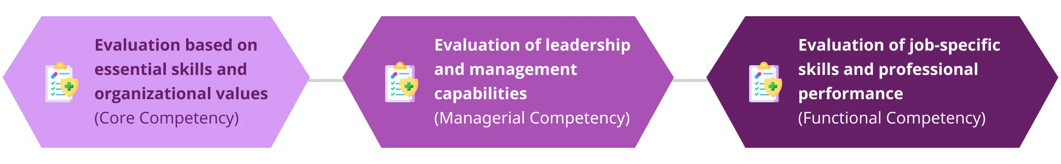 Employee Training and Development