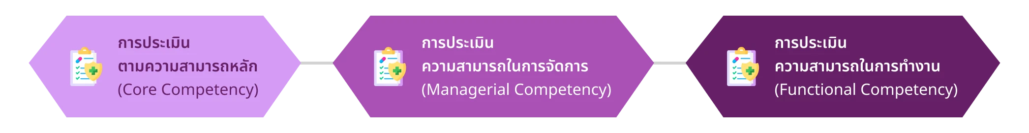 การอบรมบุคลากร